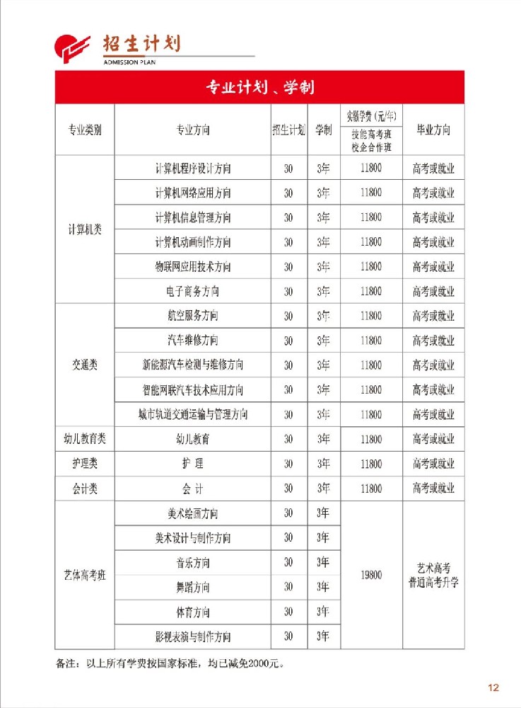 武汉成丰职业技工学校招生专业.jpg
